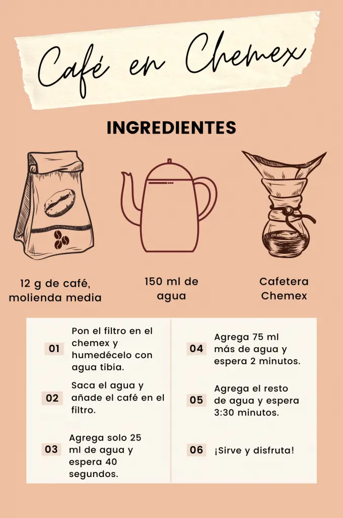 Cómo preparar café en cafetera Chemex