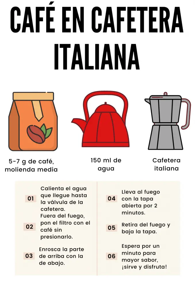 Cómo preparar café en cafetera italiana
