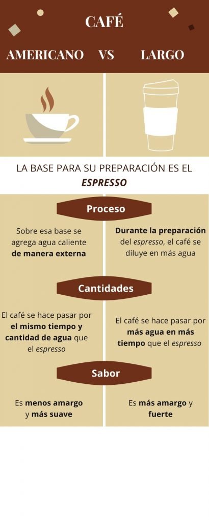 Diferencias entre el café americano y el largo