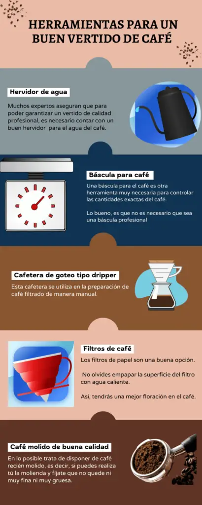 Técnica de vertido de café