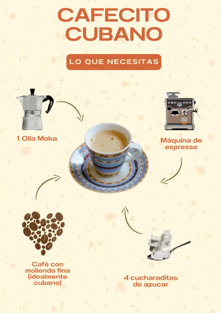 Lo que necesitas para preparar un café cubano