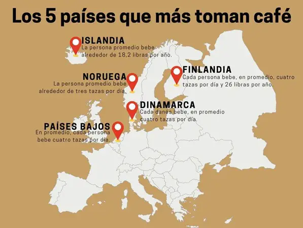 Los 5 países que más toman café en el mundo están en Europa