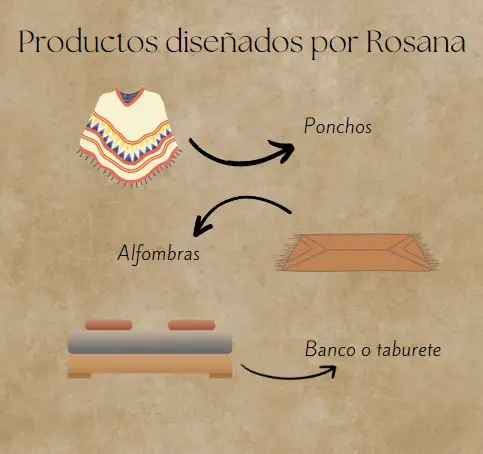 Productos hchos por Rosana Escobar