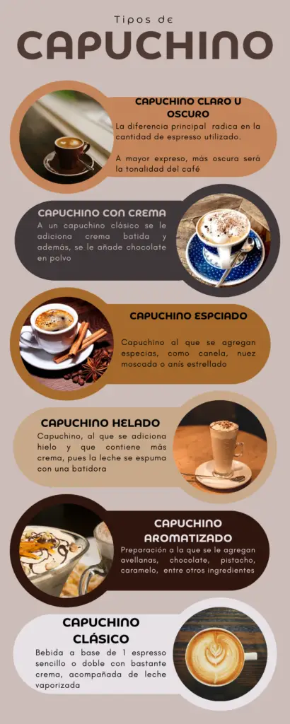 Variedades del capuchino