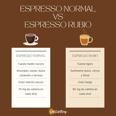 Espresso normal vs espresso rubio