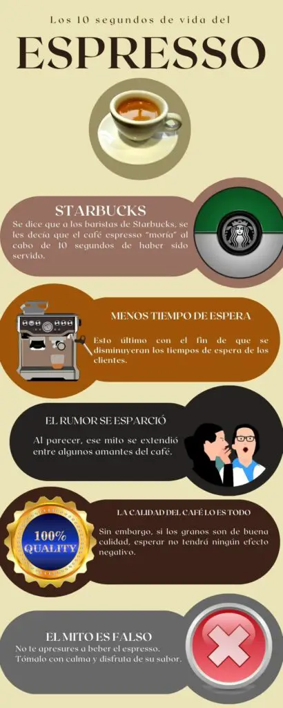 Tiempo de vida de un espresso