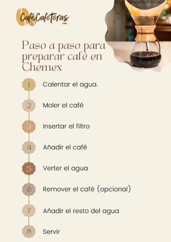 Paso a paso para preparar café en Chemex