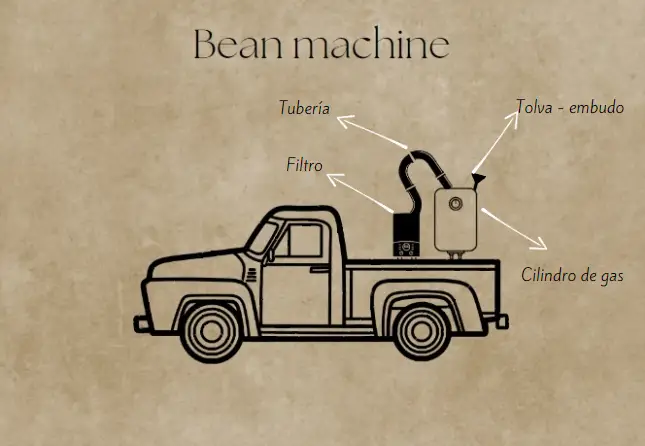 Ilustración Bean machine