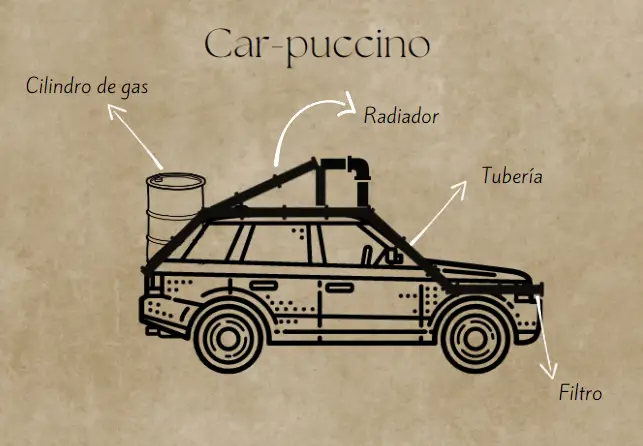 Ilustración car-puccino