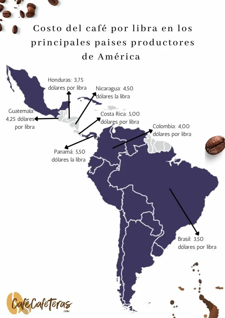 Costo de café por libra en países productores de América