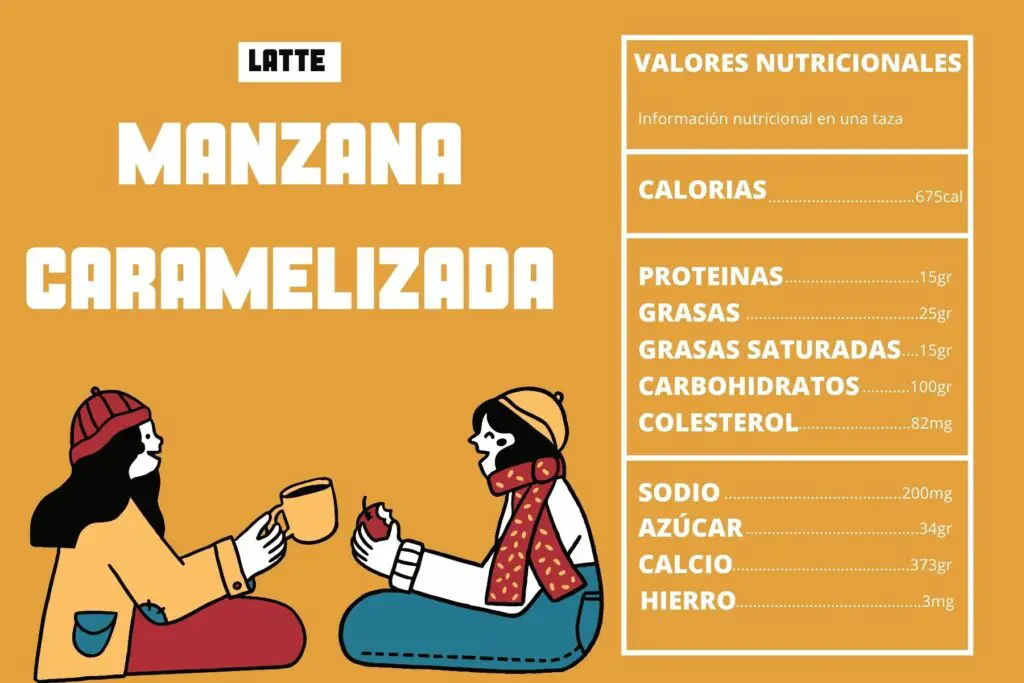 Valor nutricional del latte de manzana caramelizada.